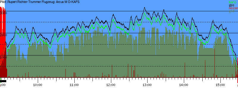Barometer